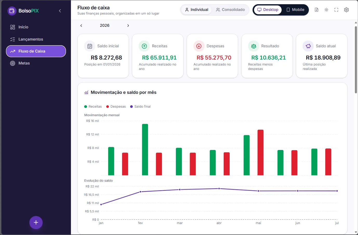 Fluxo de caixa — movimentação do BolsoPIX no desktop