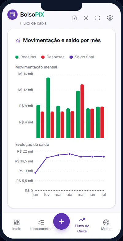 Fluxo de caixa — movimentação do BolsoPIX no celular