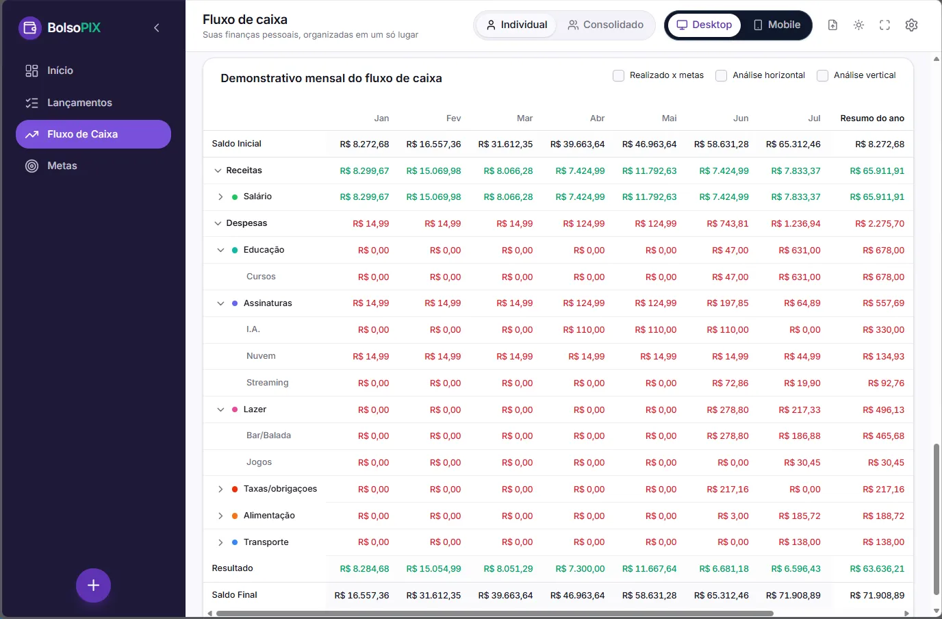 Fluxo de caixa — demonstrativo do BolsoPIX no desktop
